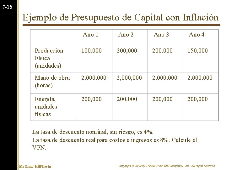 7 -18 Ejemplo de Presupuesto de Capital con Inflación Año 1 Año 2 Año