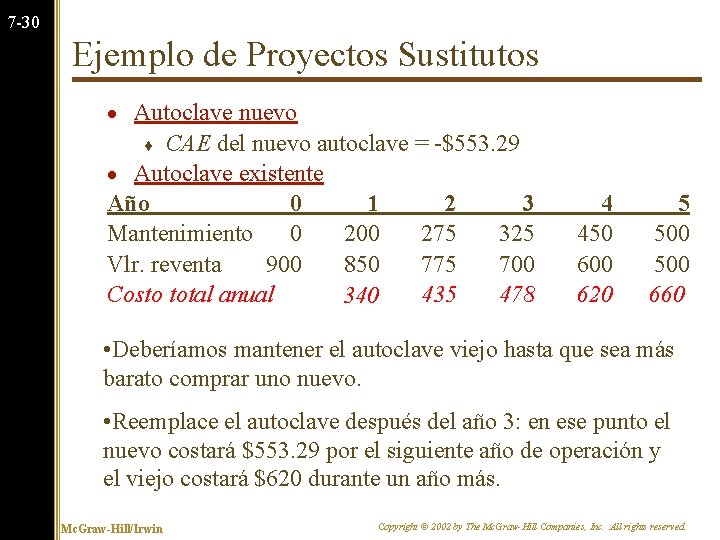 7 -30 Ejemplo de Proyectos Sustitutos Autoclave nuevo CAE del nuevo autoclave = -$553.