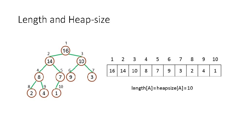 Length and Heap-size 