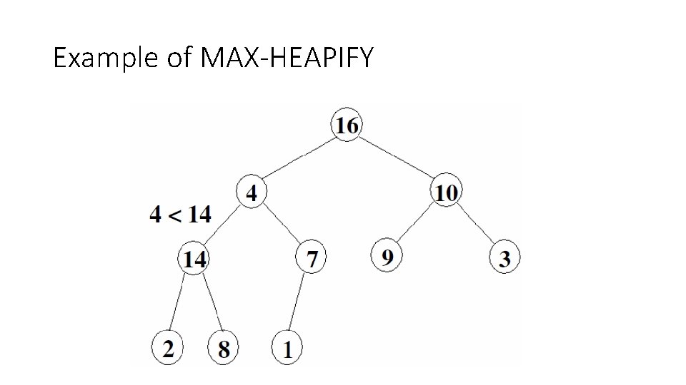 Example of MAX-HEAPIFY 