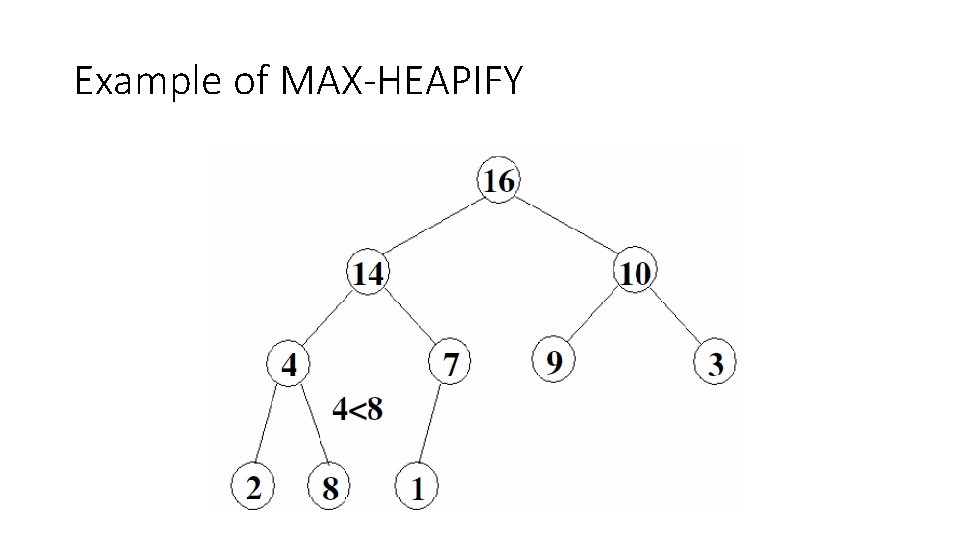 Example of MAX-HEAPIFY 