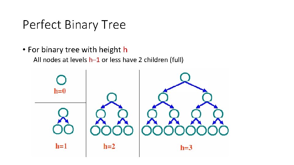 Perfect Binary Tree • For binary tree with height h All nodes at levels