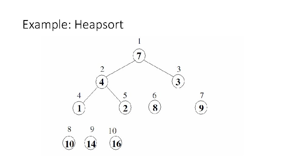 Example: Heapsort 