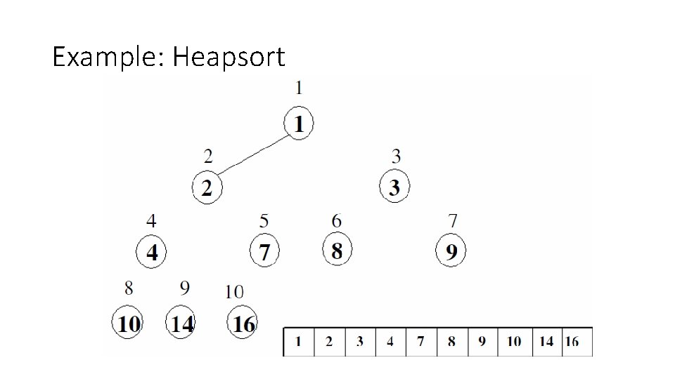 Example: Heapsort 