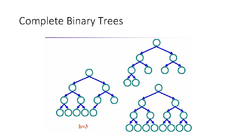 Complete Binary Trees 