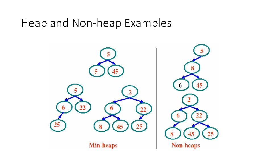 Heap and Non-heap Examples 