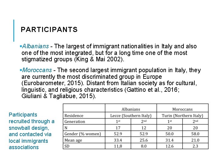 PARTICIPANTS §Albanians - The largest of immigrant nationalities in Italy and also one of