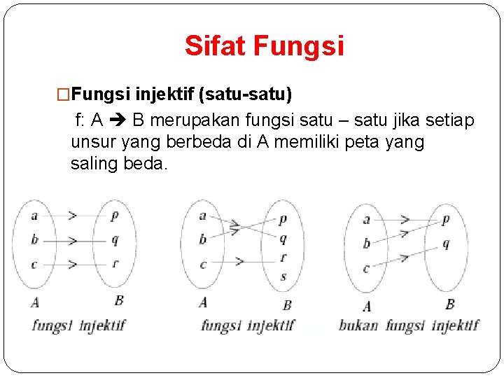 Sifat Fungsi �Fungsi injektif (satu-satu) f: A B merupakan fungsi satu – satu jika