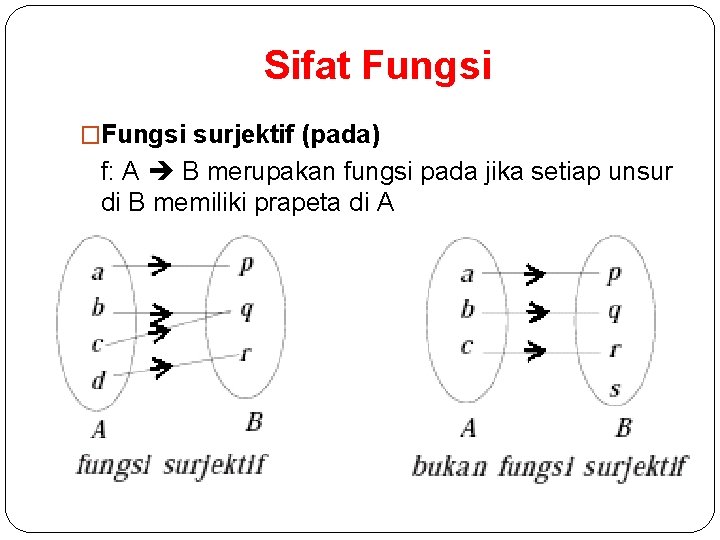 Sifat Fungsi �Fungsi surjektif (pada) f: A B merupakan fungsi pada jika setiap unsur