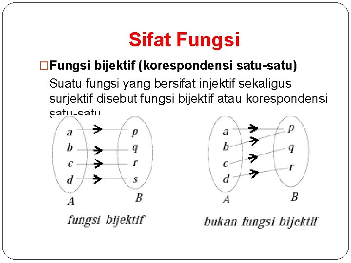 Sifat Fungsi �Fungsi bijektif (korespondensi satu-satu) Suatu fungsi yang bersifat injektif sekaligus surjektif disebut