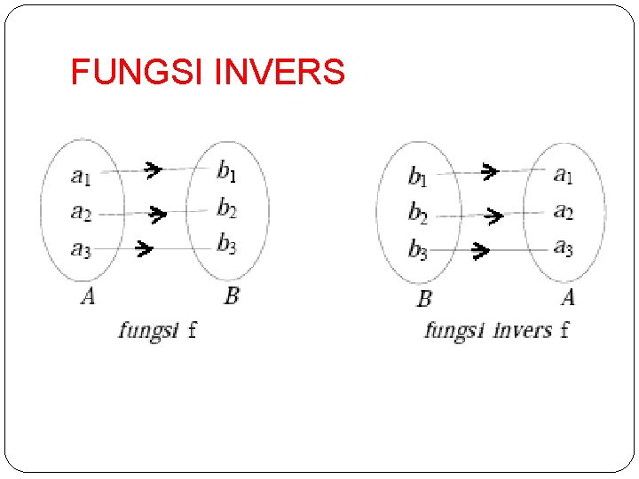 FUNGSI INVERS 