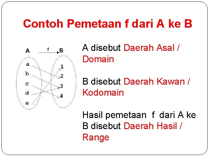 Contoh Pemetaan f dari A ke B A disebut Daerah Asal / Domain B