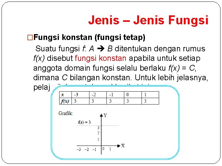 Jenis – Jenis Fungsi �Fungsi konstan (fungsi tetap) Suatu fungsi f: A B ditentukan