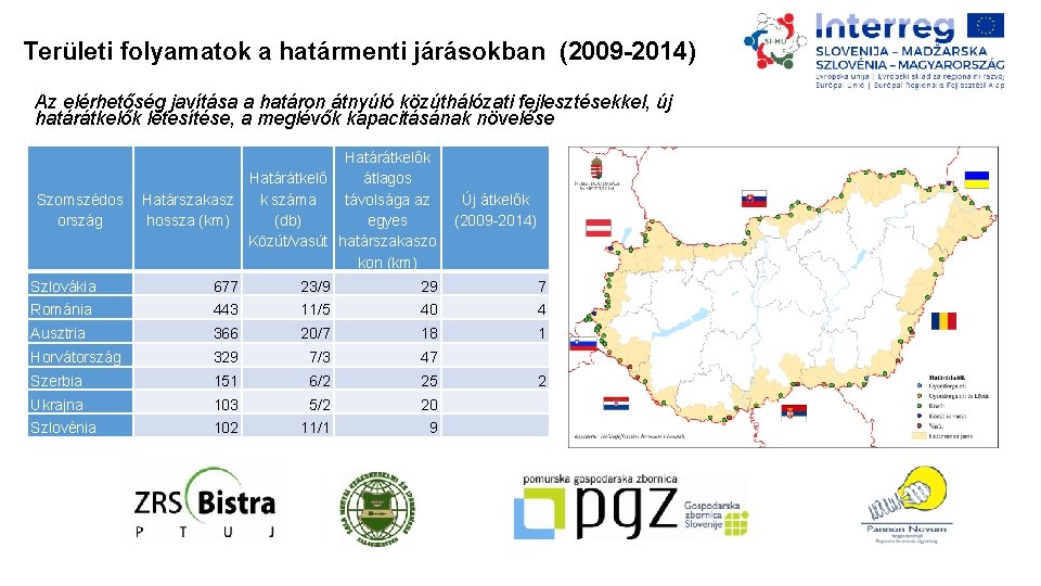 Területi folyamatok a határmenti járásokban (2009 -2014) Az elérhetőség javítása a határon átnyúló közúthálózati