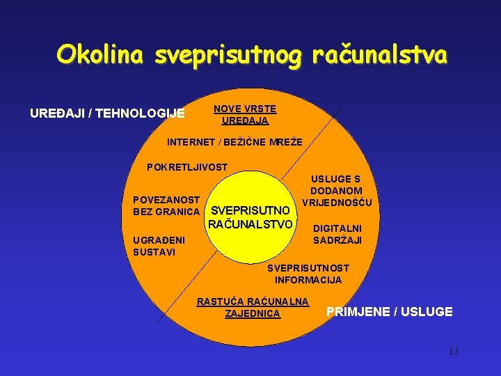 Okolina sveprisutnog računalstva NOVE VRSTE UREĐAJA UREĐAJI / TEHNOLOGIJE INTERNET / BEŽIČNE MREŽE POKRETLJIVOST