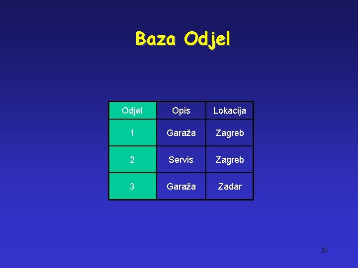 Baza Odjel Opis Lokacija 1 Garaža Zagreb 2 Servis Zagreb 3 Garaža Zadar 39