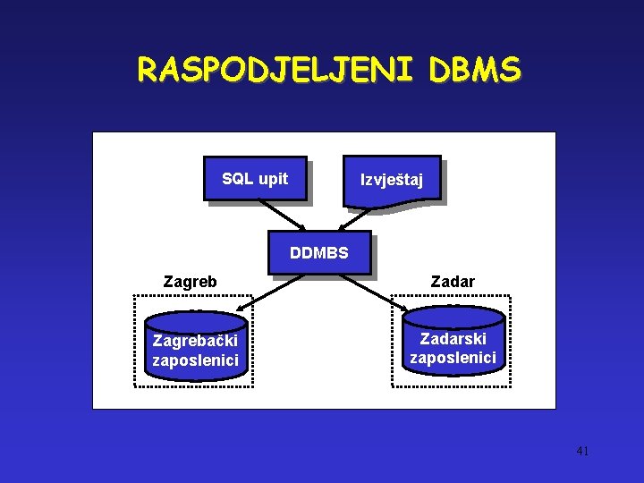 RASPODJELJENI DBMS SQL upit Izvještaj DDMBS Zagrebački zaposlenici Zadarski zaposlenici 41 