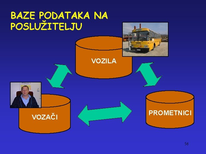 BAZE PODATAKA NA POSLUŽITELJU VOZILA VOZAČI PROMETNICI 56 