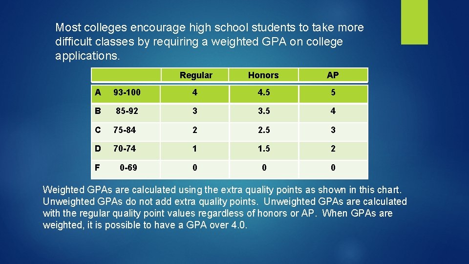 Most colleges encourage high school students to take more difficult classes by requiring a