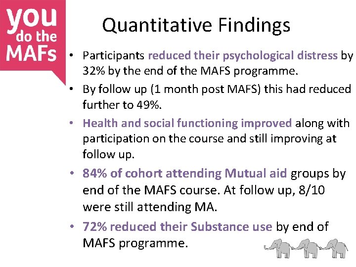 Quantitative Findings • Participants reduced their psychological distress by 32% by the end of