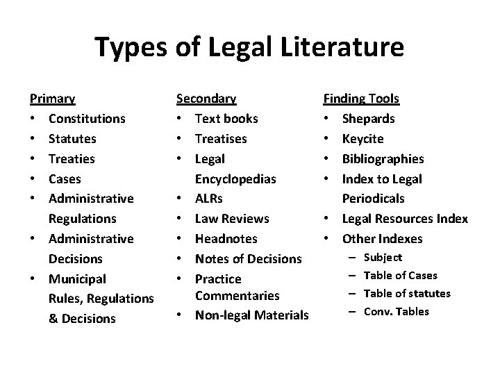 Types of Legal Literature Primary • Constitutions • Statutes • Treaties • Cases •