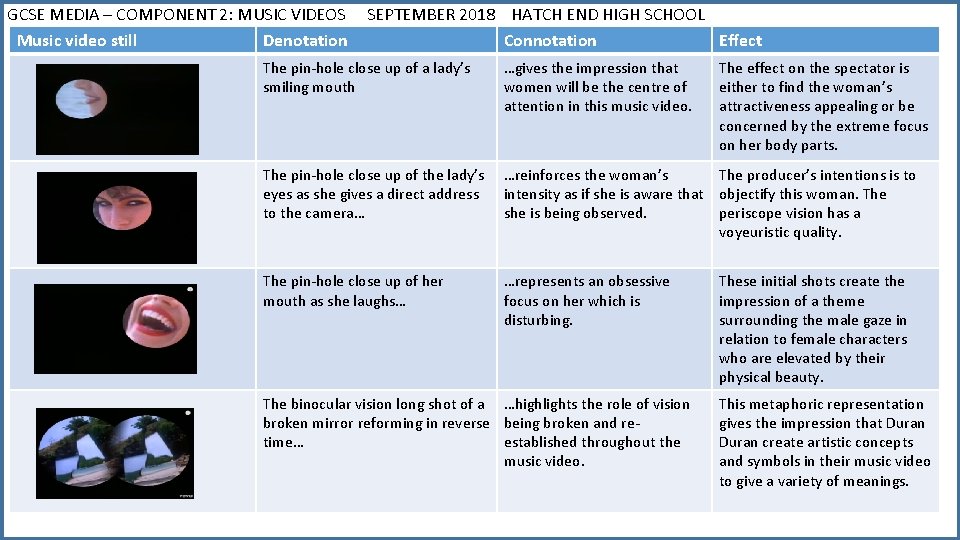 GCSE MEDIA – COMPONENT 2: MUSIC VIDEOS Music video still Denotation SEPTEMBER 2018 HATCH