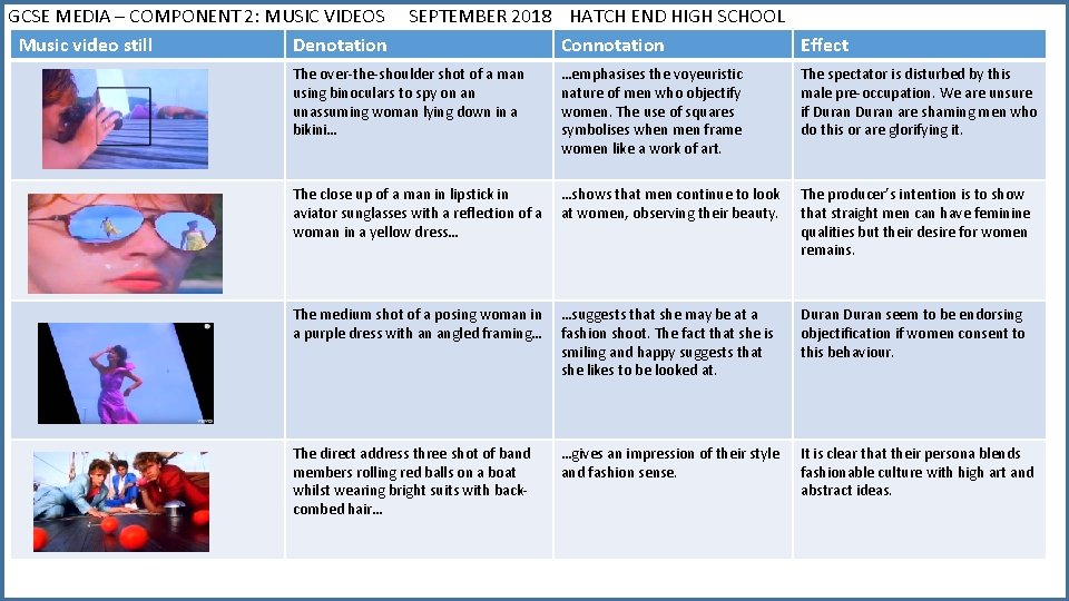 GCSE MEDIA – COMPONENT 2: MUSIC VIDEOS Music video still Denotation SEPTEMBER 2018 HATCH