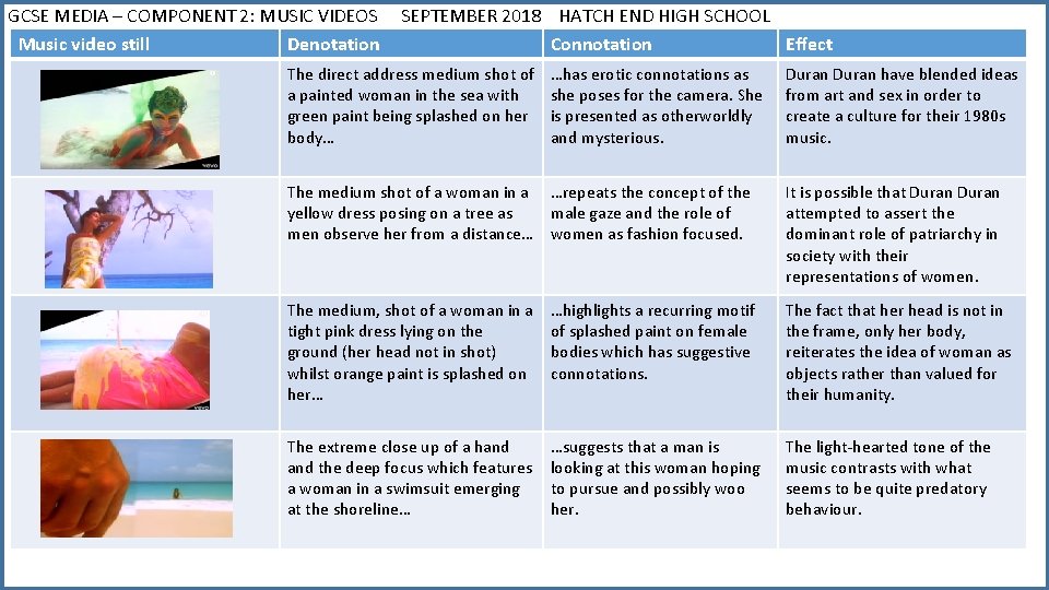 GCSE MEDIA – COMPONENT 2: MUSIC VIDEOS Music video still Denotation SEPTEMBER 2018 HATCH