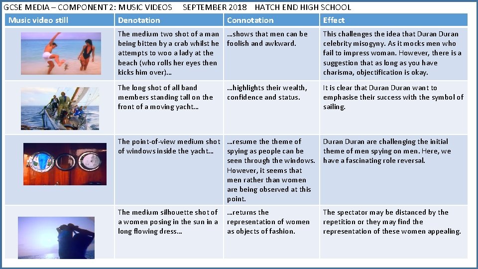 GCSE MEDIA – COMPONENT 2: MUSIC VIDEOS Music video still Denotation SEPTEMBER 2018 HATCH