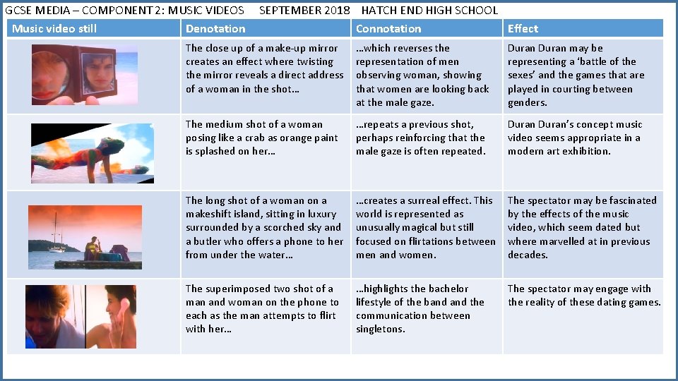 GCSE MEDIA – COMPONENT 2: MUSIC VIDEOS Music video still Denotation SEPTEMBER 2018 HATCH