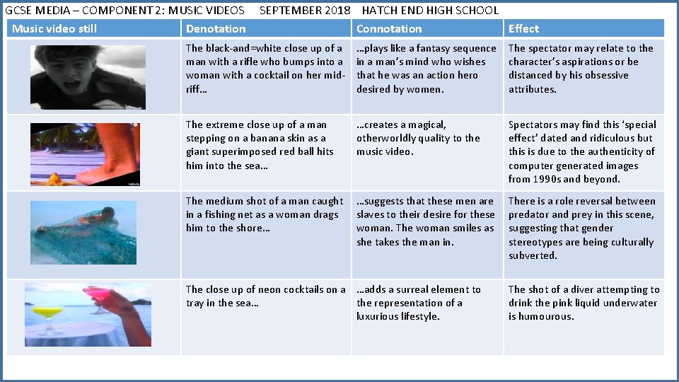 GCSE MEDIA – COMPONENT 2: MUSIC VIDEOS Music video still Denotation SEPTEMBER 2018 HATCH