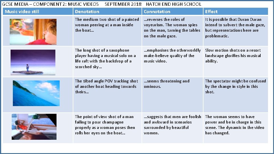 GCSE MEDIA – COMPONENT 2: MUSIC VIDEOS Music video still Denotation SEPTEMBER 2018 HATCH