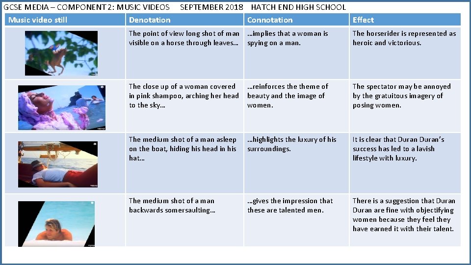 GCSE MEDIA – COMPONENT 2: MUSIC VIDEOS Music video still Denotation SEPTEMBER 2018 HATCH