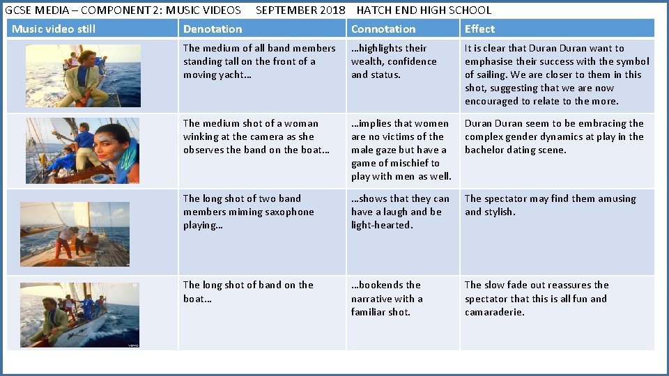 GCSE MEDIA – COMPONENT 2: MUSIC VIDEOS Music video still Denotation SEPTEMBER 2018 HATCH