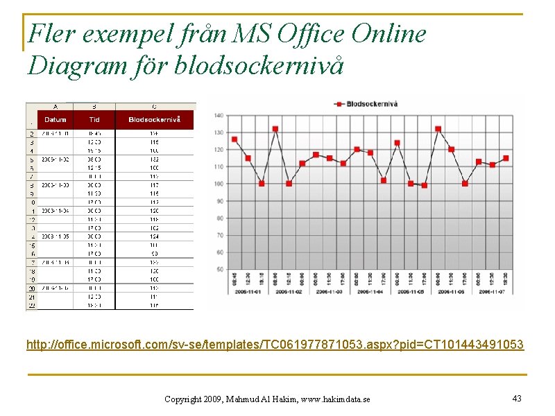 Fler exempel från MS Office Online Diagram för blodsockernivå http: //office. microsoft. com/sv-se/templates/TC 061977871053.