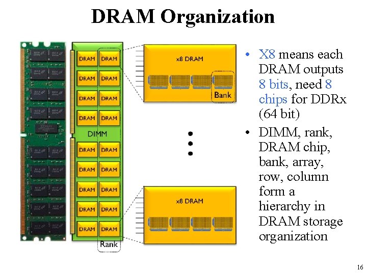 DRAM Organization • X 8 means each DRAM outputs 8 bits, need 8 chips