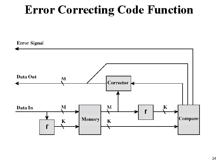 Error Correcting Code Function 24 