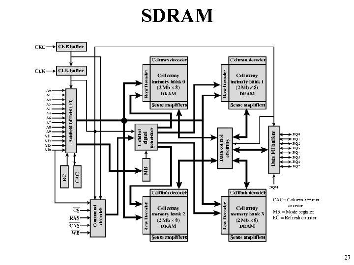 SDRAM 27 