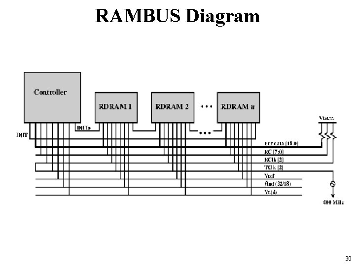 RAMBUS Diagram 30 