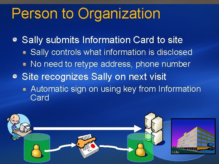 Person to Organization Sally submits Information Card to site Sally controls what information is