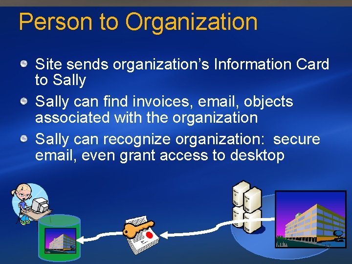 Person to Organization Site sends organization’s Information Card to Sally can find invoices, email,