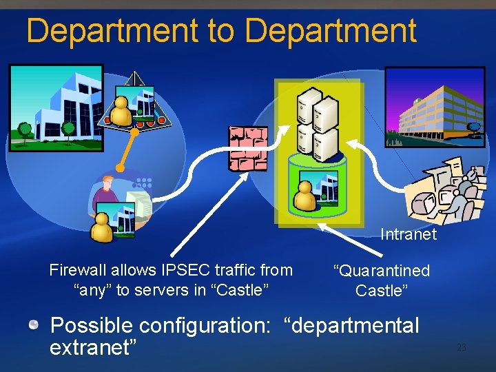 Department to Department Intranet Firewall allows IPSEC traffic from “any” to servers in “Castle”