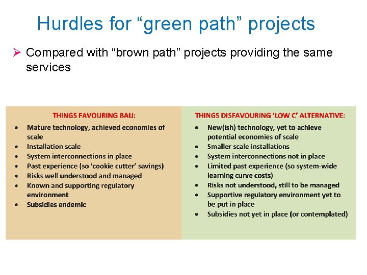 Hurdles for “green path” projects Ø Compared with “brown path” projects providing the same