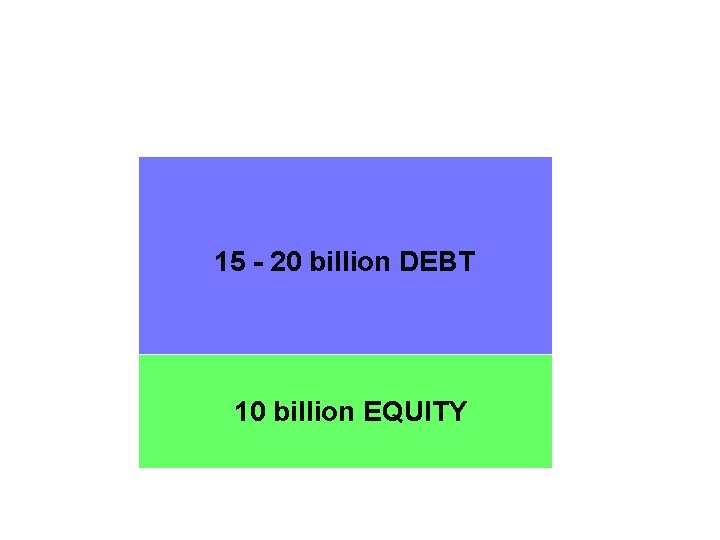 15 - 20 billion DEBT 10 billion EQUITY 