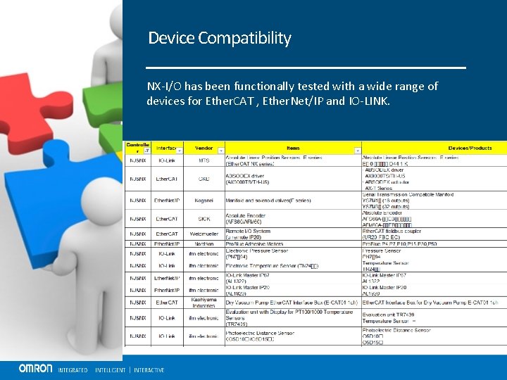 Device Compatibility NX-I/O has been functionally tested with a wide range of devices for