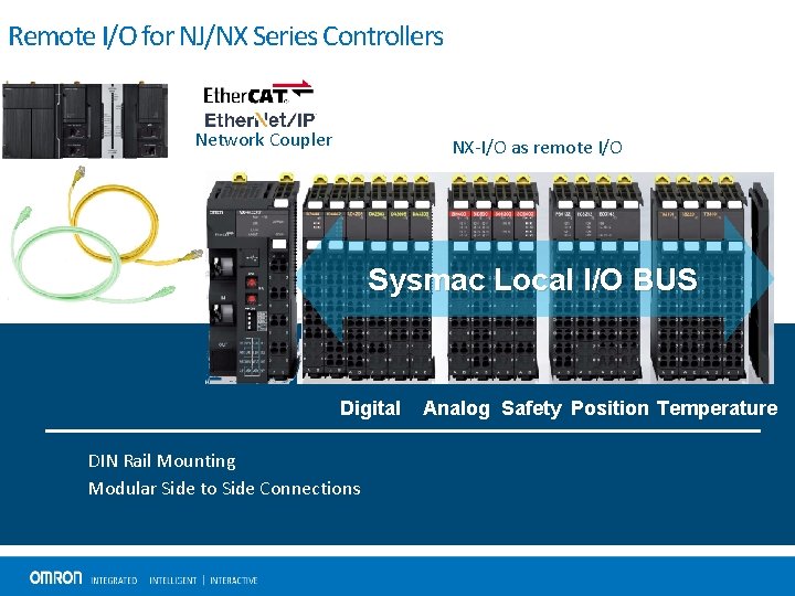 Remote I/O for NJ/NX Series Controllers Network Coupler NX-I/O as remote I/O Sysmac Local