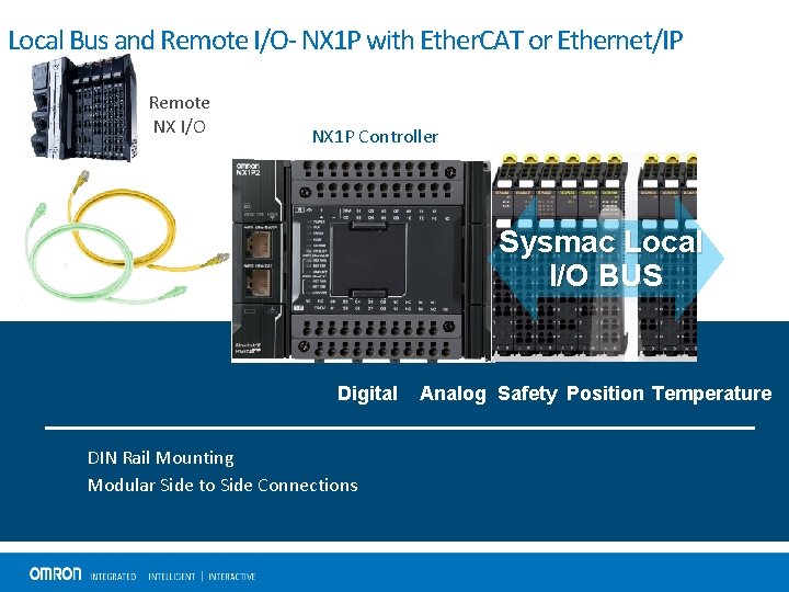 Local Bus and Remote I/O- NX 1 P with Ether. CAT or Ethernet/IP Remote