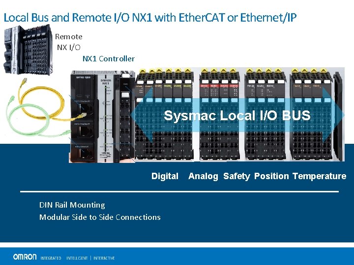 Local Bus and Remote I/O NX 1 with Ether. CAT or Ethernet/IP Remote NX