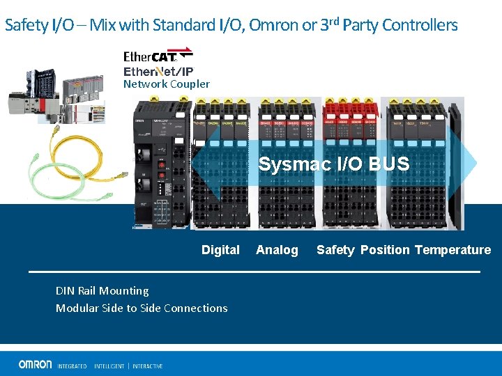 Safety I/O – Mix with Standard I/O, Omron or 3 rd Party Controllers Network