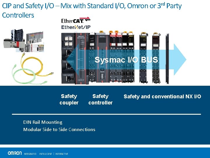 CIP and Safety I/O – Mix with Standard I/O, Omron or 3 rd Party